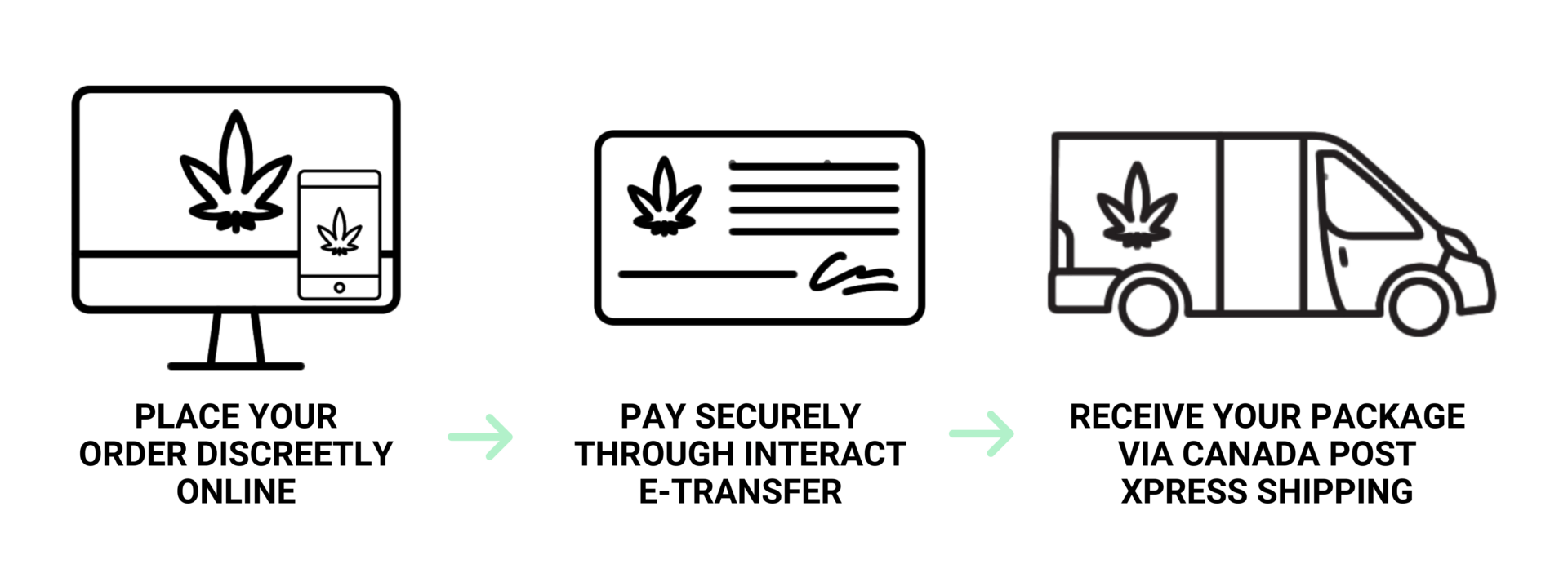 Weed Deals Canada - How to Order Banner