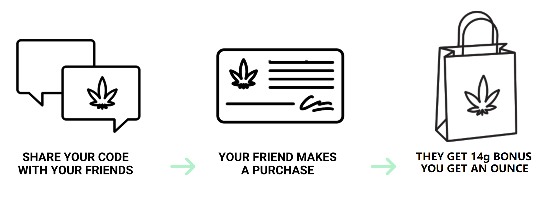 Weed Deals Canada - How to Order Banner